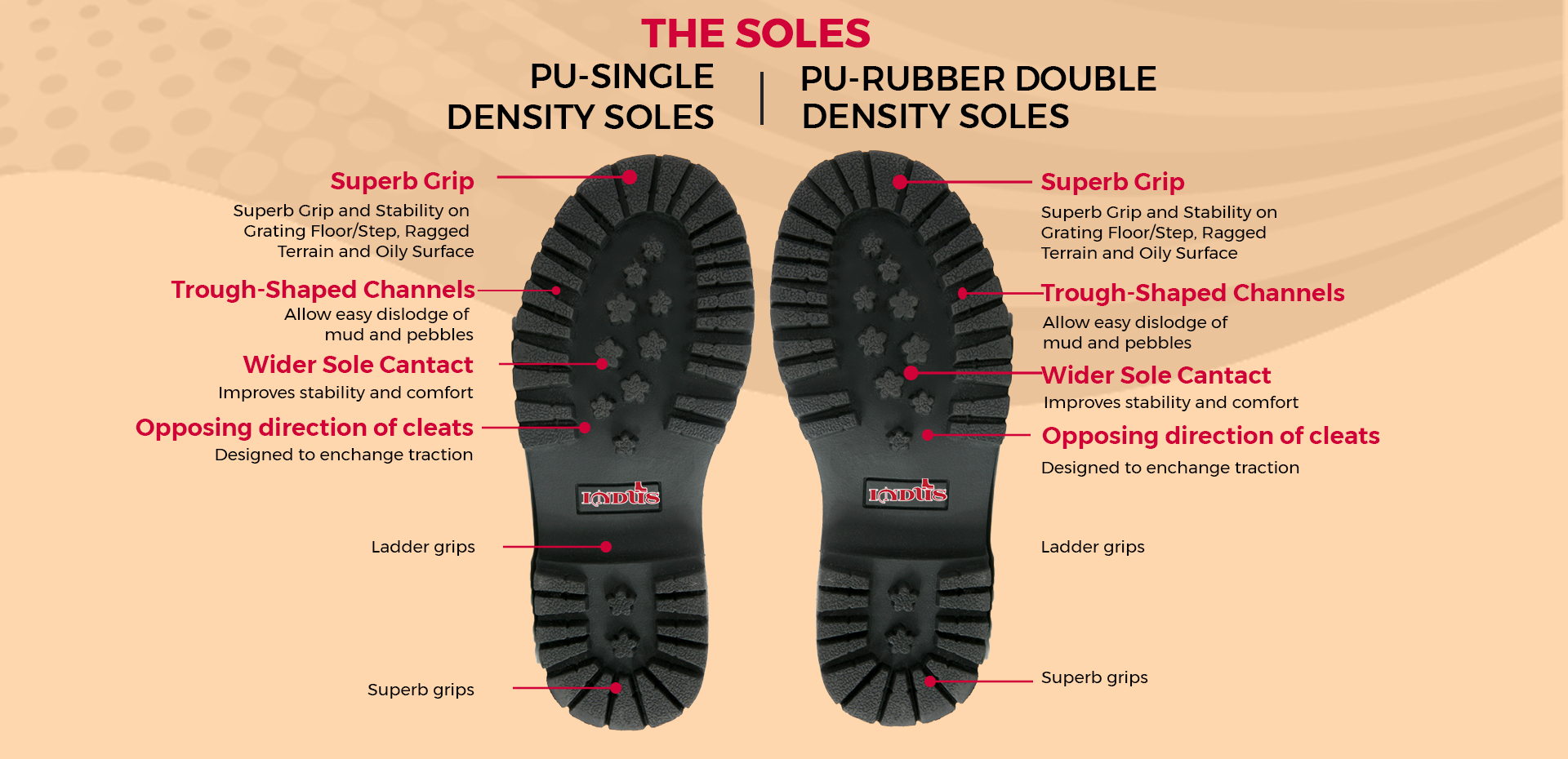 single and double density soles